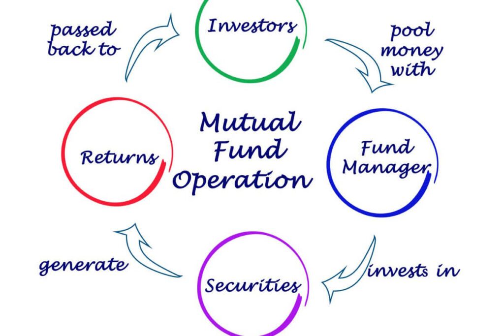 How to invest in ai stocks for long-term growth. AI mutual funds