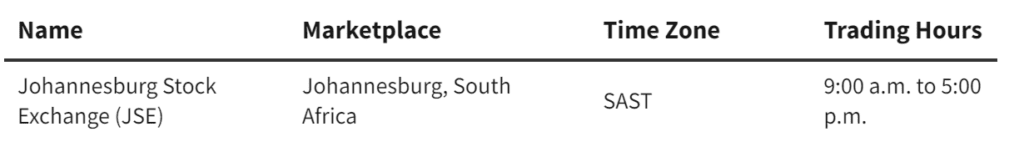 Stock Market Hours, Africa