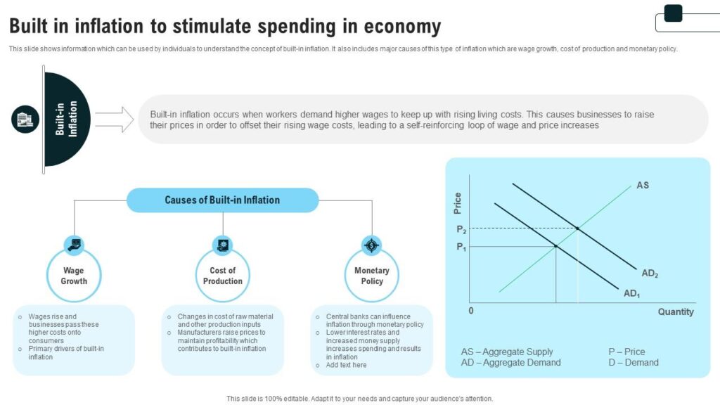 Inflation rate. Built-in inflation to stimulate spending in economy strategies for inflation  Source: slidegeeks.com