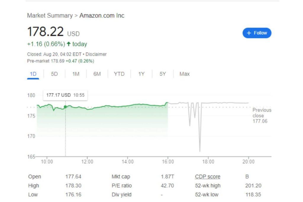 How much is Amazon stock. Current Amazon stock price