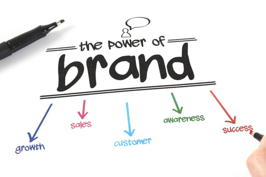 How to franchise a business? Brand recognition