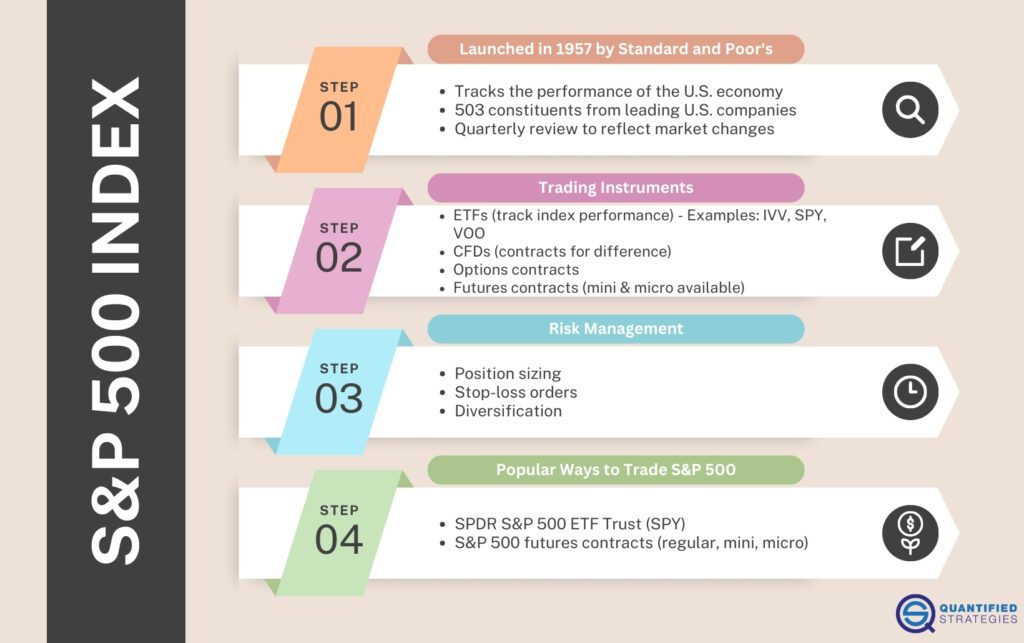 what is S&P 500_strategies