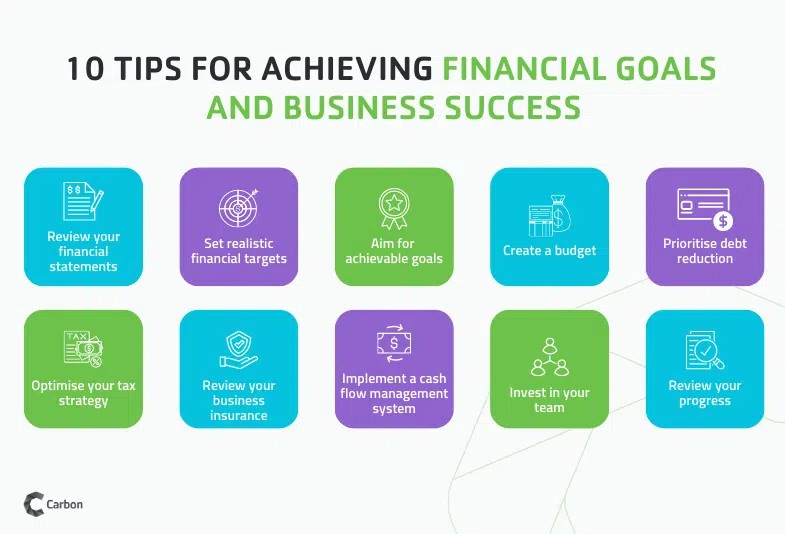 Financial goals. 10 tips for achieving. Source: carbongroup.com.au