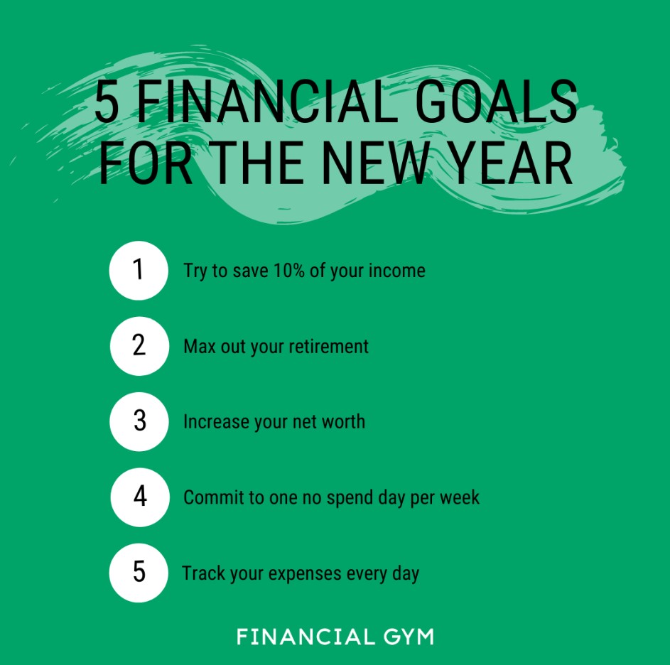 Financial goals for New Year. Source: https://images.squarespace-cdn.com/