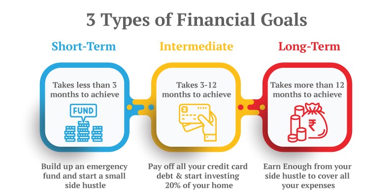 Financial goals. Source: jaroeducation.com