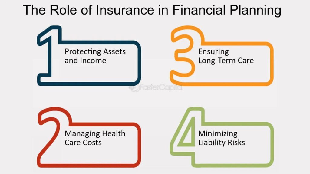 Role of insurance in financial planning. Source: fastercapital.co