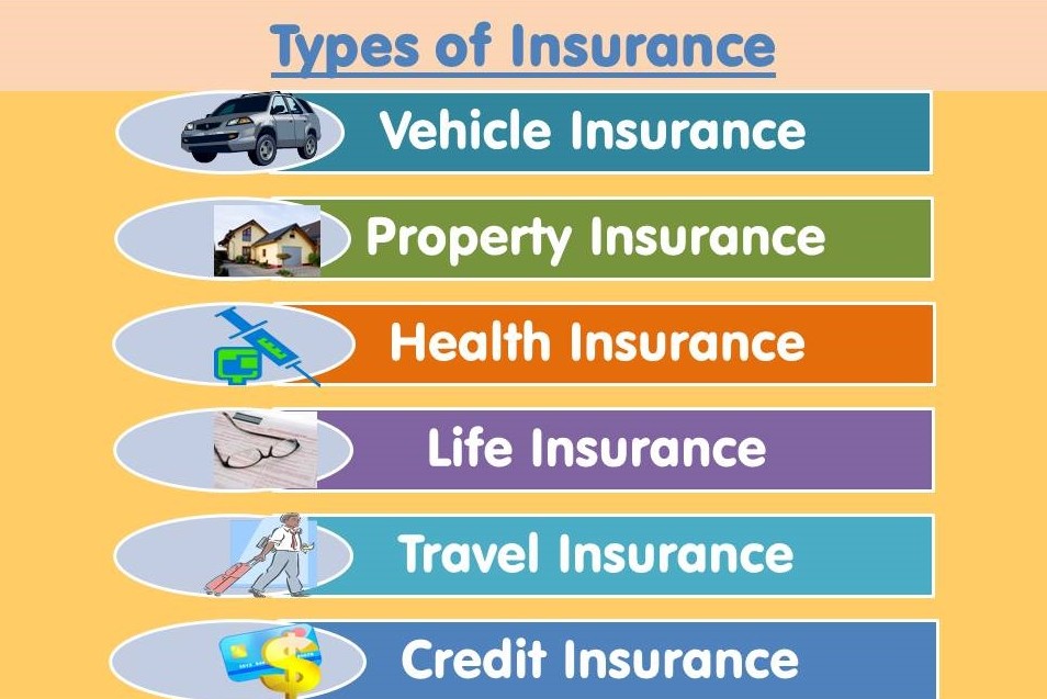 Types of insurance. Source: technofunc.com