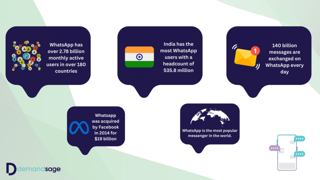 Who owns WhatsApp-Infographics