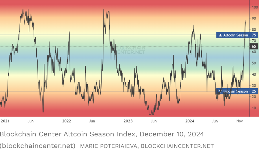 The Real Altcoin Season Is Coming In 2025
