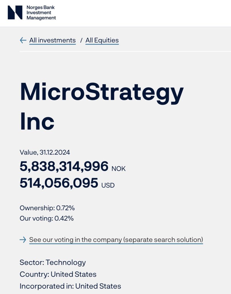 Norway’s Central Bank Now Owns MicroStrategy Shares