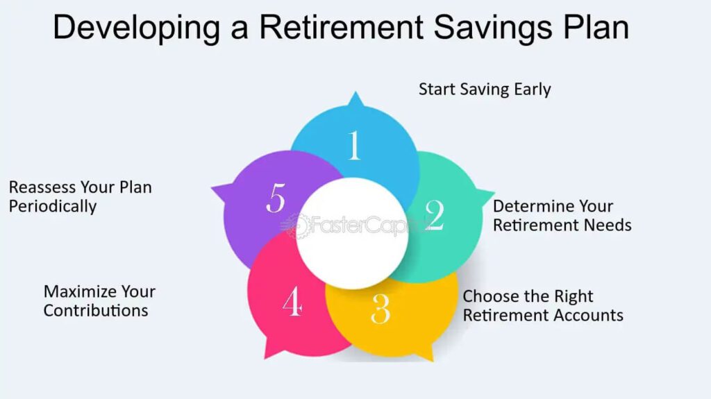 Retirement savings plan picture. Fastercapital.co