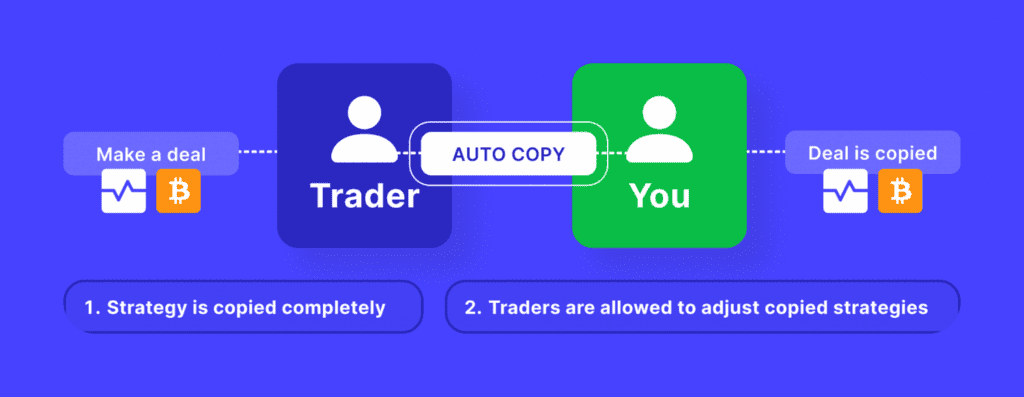 What is Copy Trading and How Does It Work,Tips