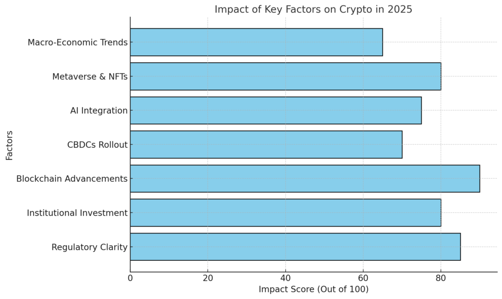 7 Reasons Why 2025 Could Redefine the Crypto Landscape
