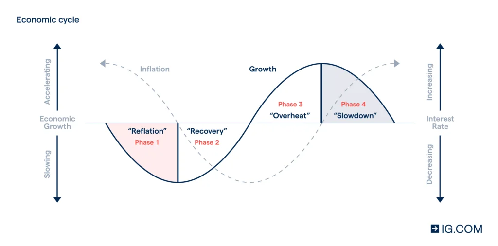 relationship between inflation and interest rates