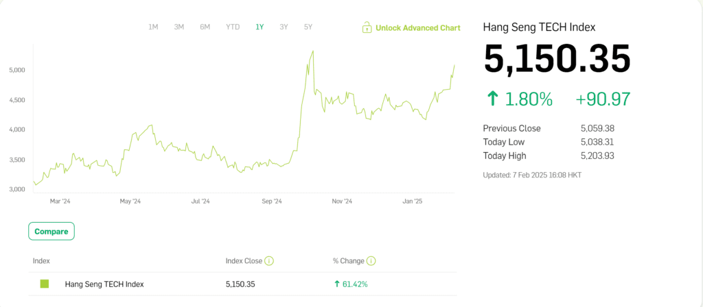 China tech stocks