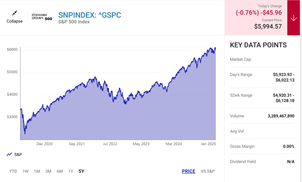 Does Billionaire Warren Buffett Know Something Wall Street Doesn’t?