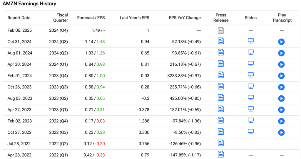 AMD Stock 