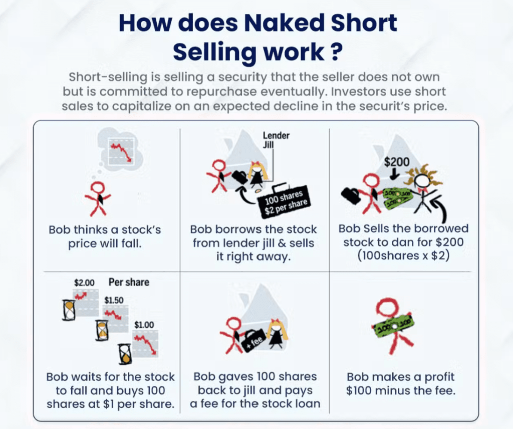 naked short selling