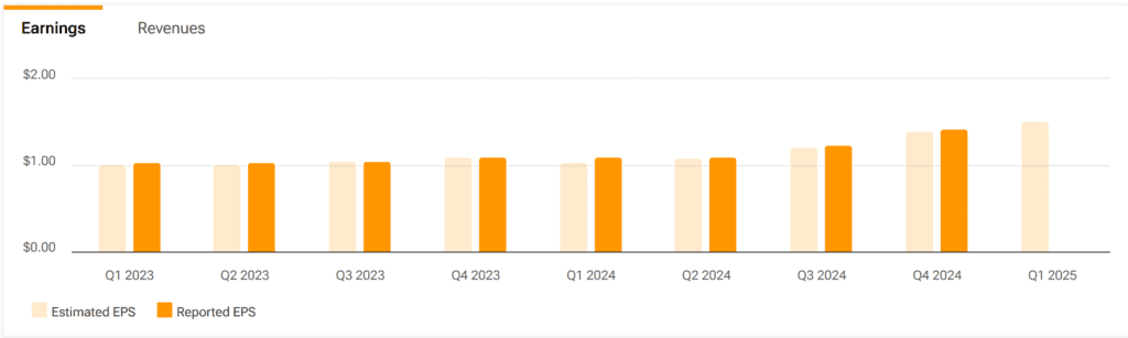 Broadcom (AVGO) Earnings, Revenues Date & History

