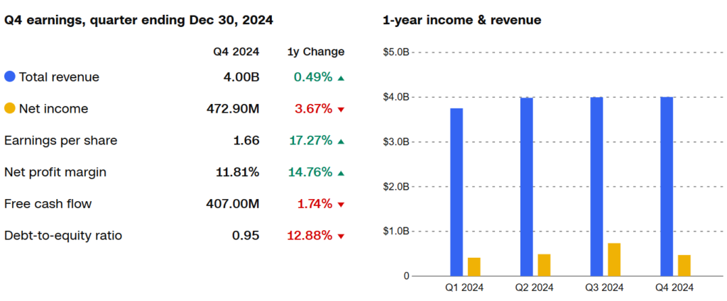 ECL Financials
