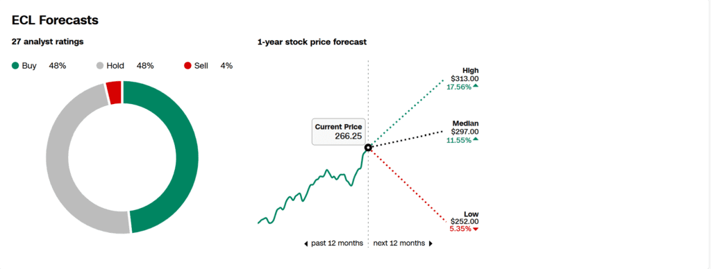 ECL Forecasts
