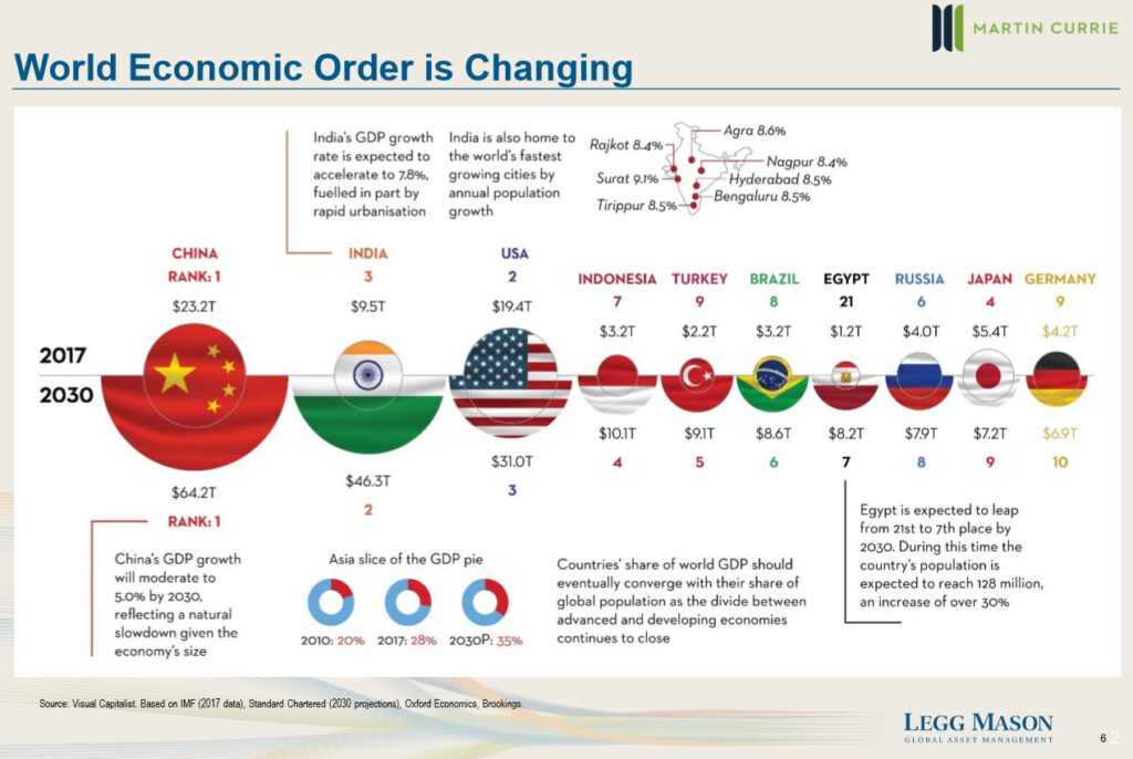 Emerging Markets, World Economic Order