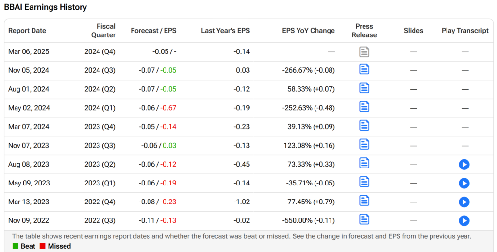 BBAI Earnings History