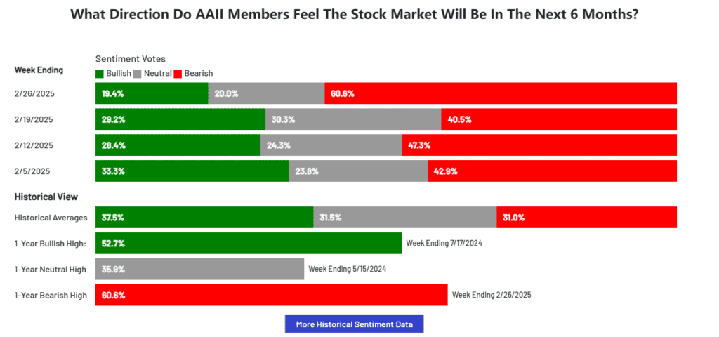 Stock market Nvidia