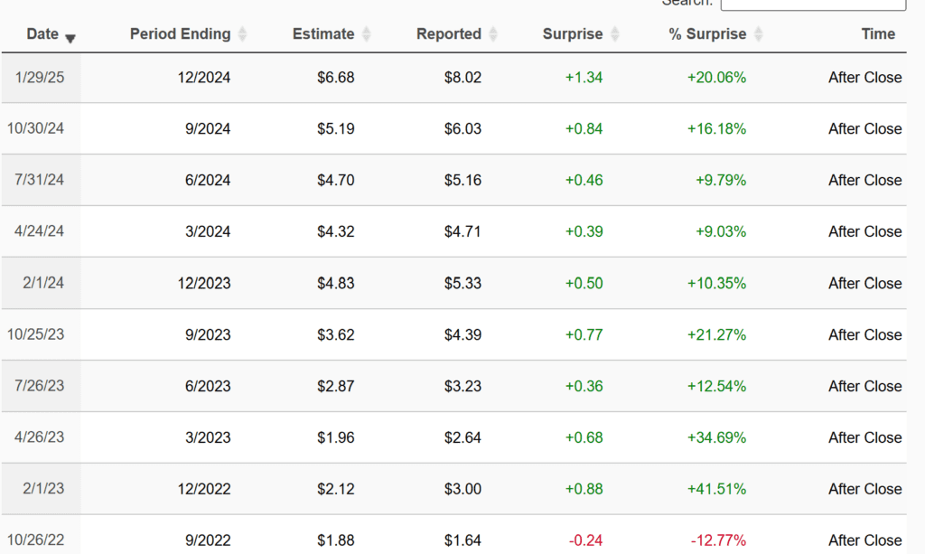 Meta Earnings History - Finblog Meta Earnings History