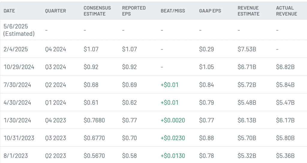AMD Earnings History by Quarter - Finblog Advanced Micro Devices Earnings History by Quarter