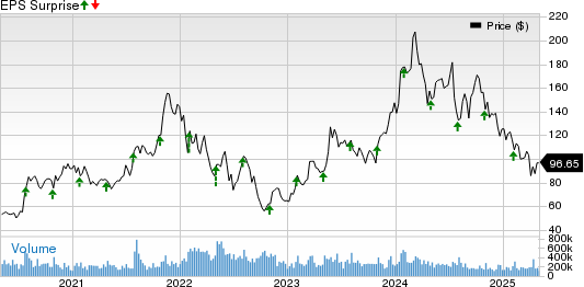 AMD - Finblog
