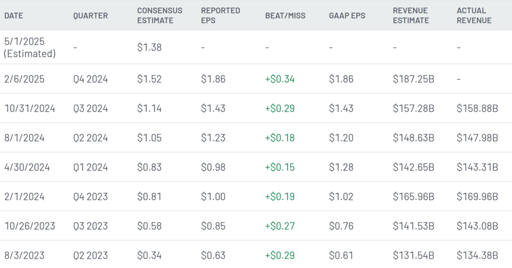 Amazoncom Earnings History by Quarter - Finblog Amazon.com Earnings History by Quarter