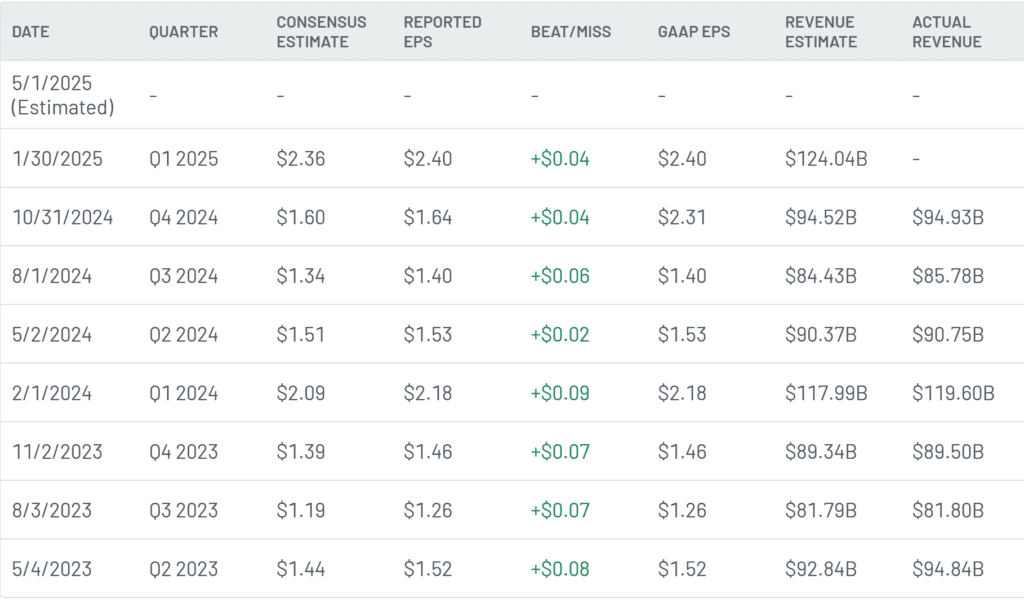 Apple Earnings History by Quarter - Finblog Apple Earnings History by Quarter