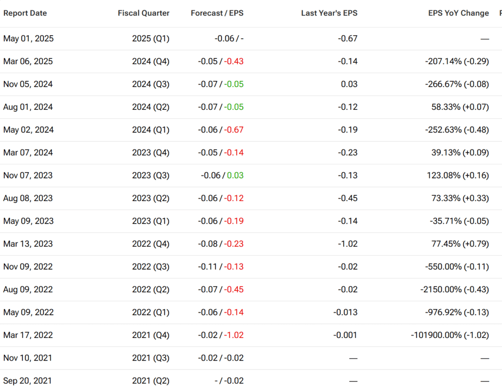 BBAI Earnings History - Finblog BBAI Earnings History