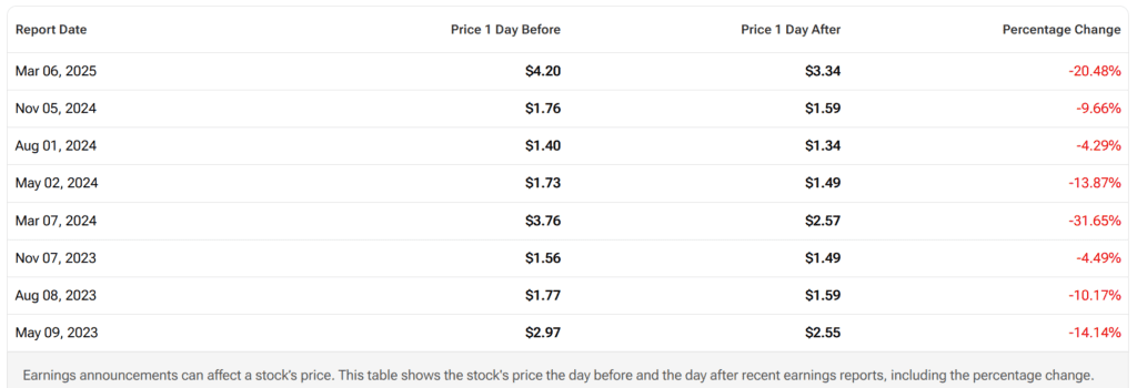 BBAI Earnings-Related Price Changes - Finblog BBAI Earnings-Related Price Changes