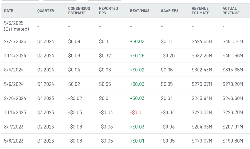 Hims Hers Health Earnings History by Quarter - Finblog Hims & Hers Health Earnings History by Quarter