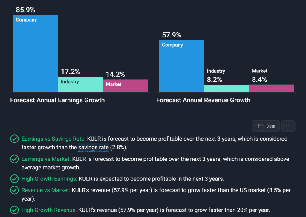 KULR Analyst Future Growth Forecasts - Finblog KULR Analyst Future Growth Forecasts