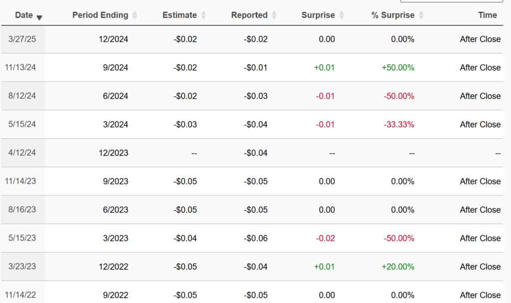 KULR Earning History - Finblog KULR Earning History