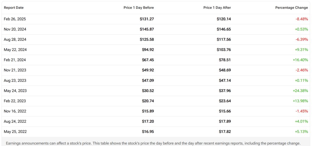 NVDA Earnings-Related Price Changes - Finblog NVDA Earnings-Related Price Changes