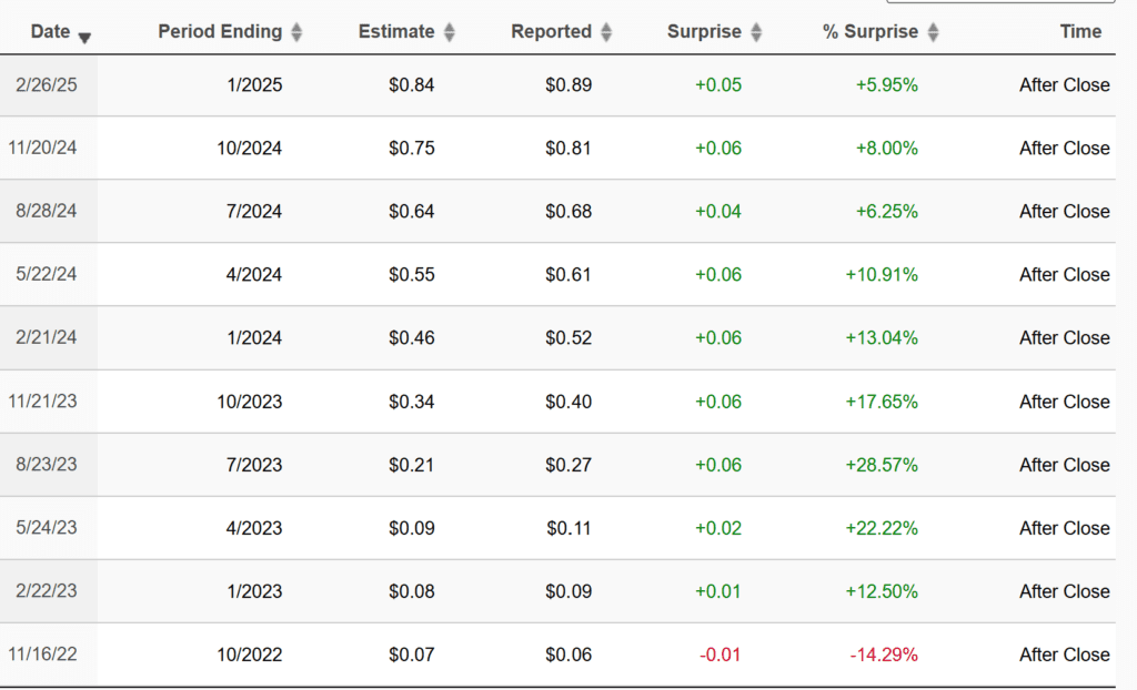 Nvidia Earnings History - Finblog Nvidia Earnings History