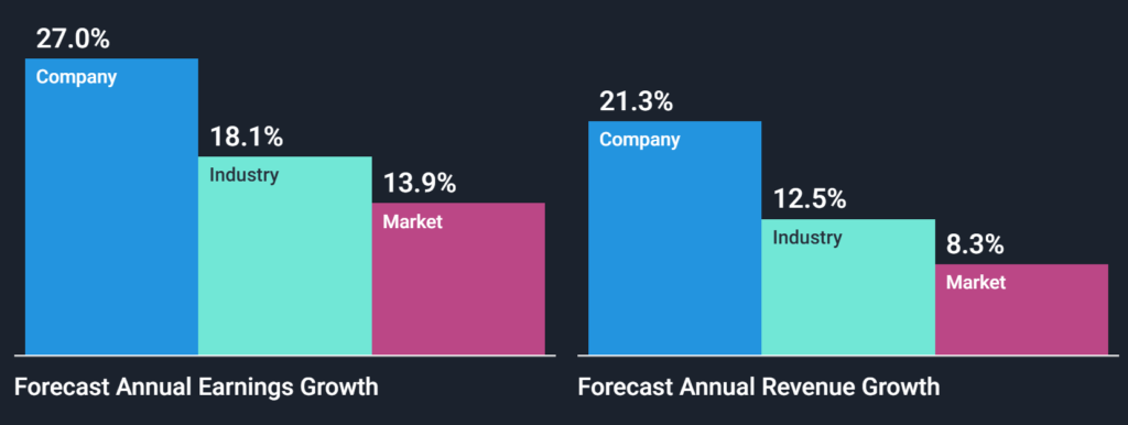 Palantir Analyst Future Growth Forecasts - Finblog Palantir Analyst Future Growth Forecasts