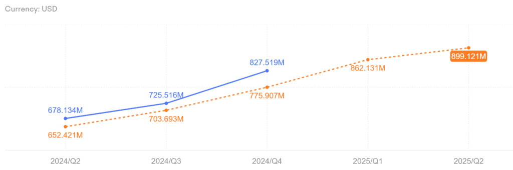 Palantir Earnings Estimates - Finblog Palantir Earnings Estimates