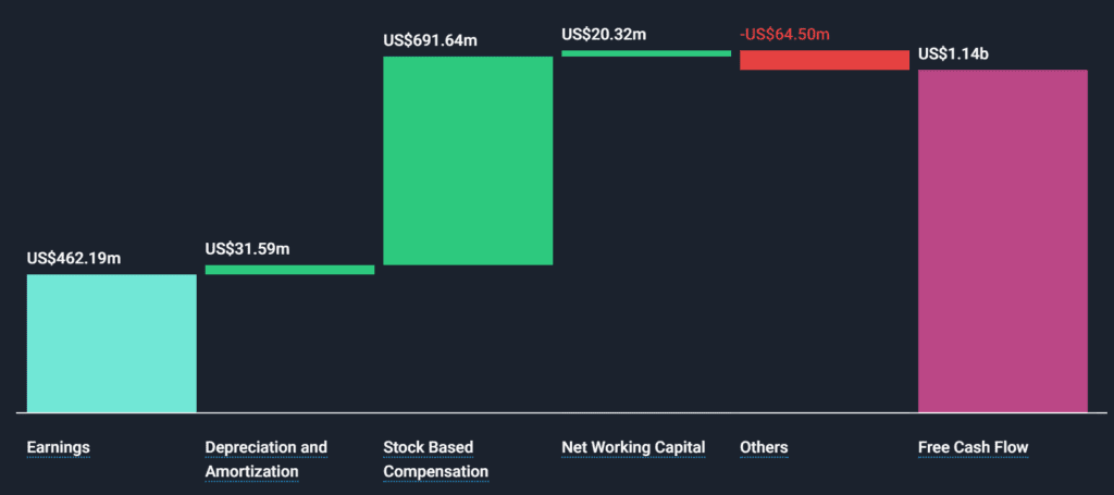 Palantir Free Cash Flow vs Earnings Analysis - Finblog Palantir Free Cash Flow vs Earnings Analysis
