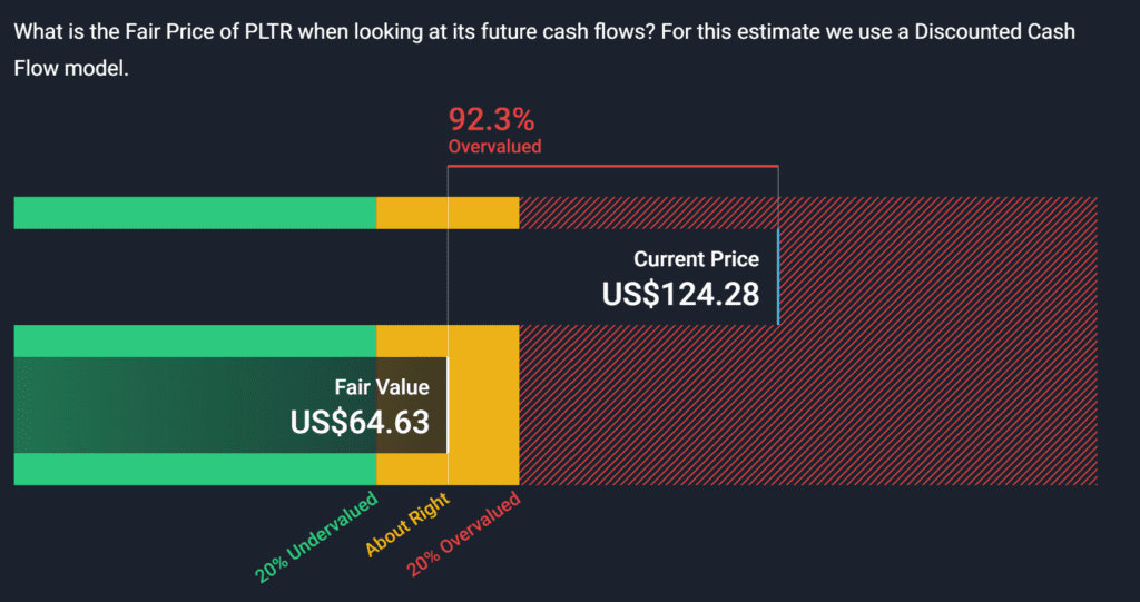 Palantir Share Price vs Fair Value - Finblog Palantir Share Price vs Fair Value