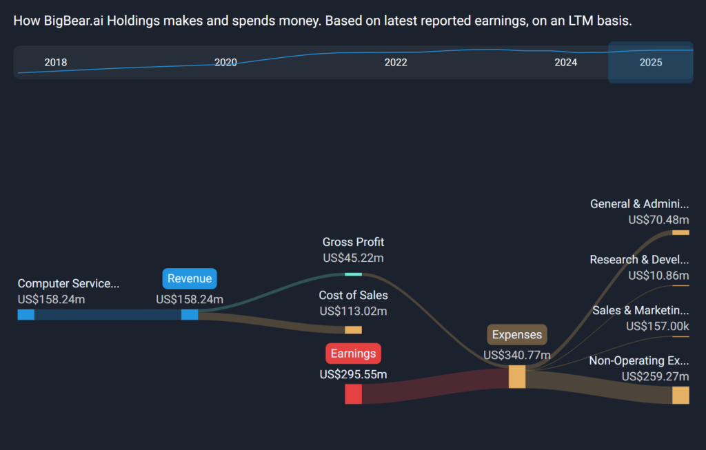 Revenue Expenses Breakdown - Finblog Revenue & Expenses Breakdown