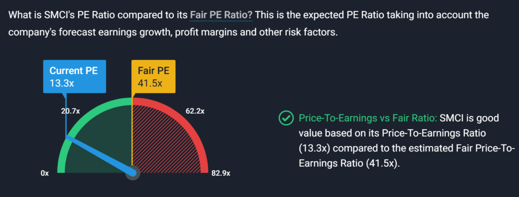 SMCI Price to Earnings Ratio vs Fair Ratio - Finblog SMCI Price to Earnings Ratio vs Fair Ratio