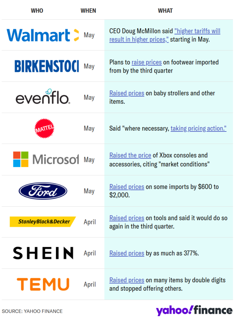 Screenshot 2025-05-18 235213 - Finblog