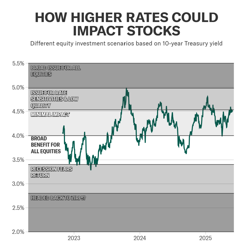 SOURCE: PIPER SANDLER VIA MICHAEL KANTROWITZ • AS OF 5/23/2025 CLOSE - Finblog SOURCE: PIPER SANDLER VIA MICHAEL KANTROWITZ • AS OF 5/23/2025 CLOSE