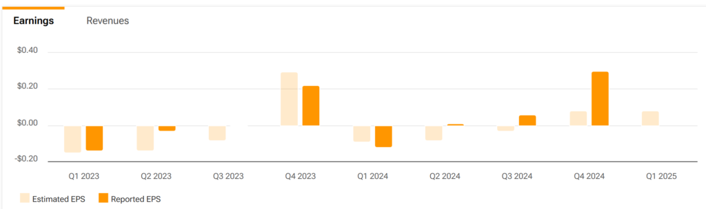 GameStop (GME) Earnings - Finblog GameStop (GME) Earnings