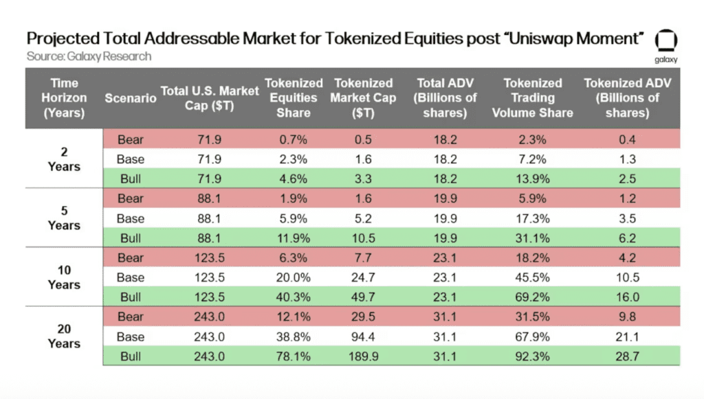 TAM-equities-tokens - Finblog